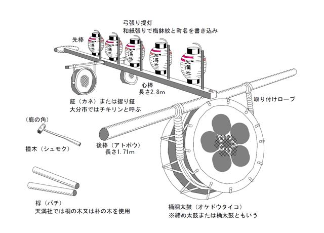 画像の説明