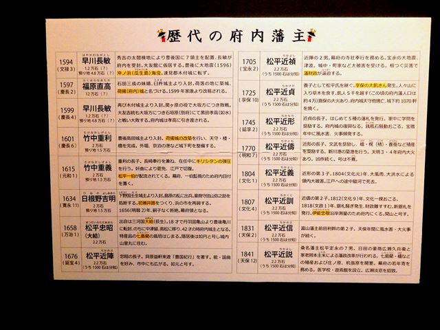 画像の説明